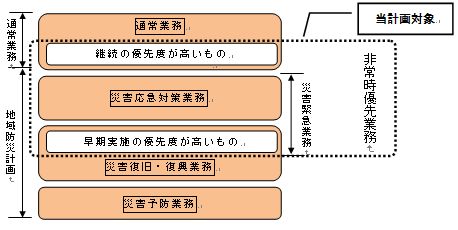 BCP図