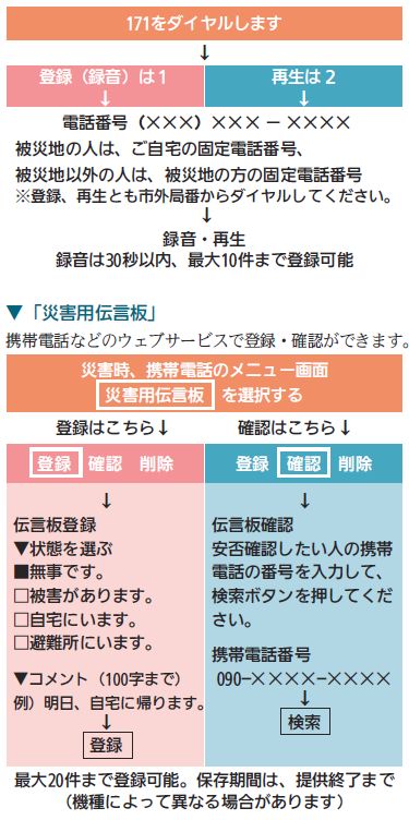 災害用伝言ダイヤル