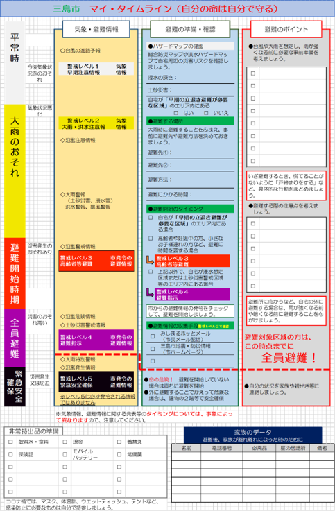 マイタイムライン（画像）